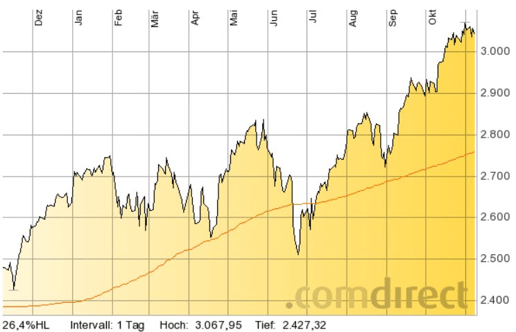 EuroStoxx50