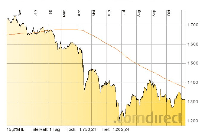 gold-price