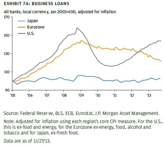 business-loans