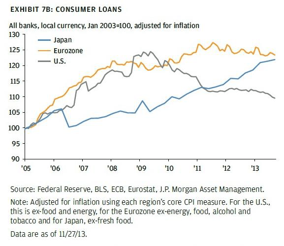 consumer-loans