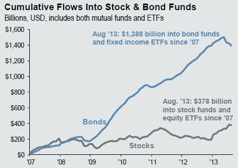 cumulative-flows
