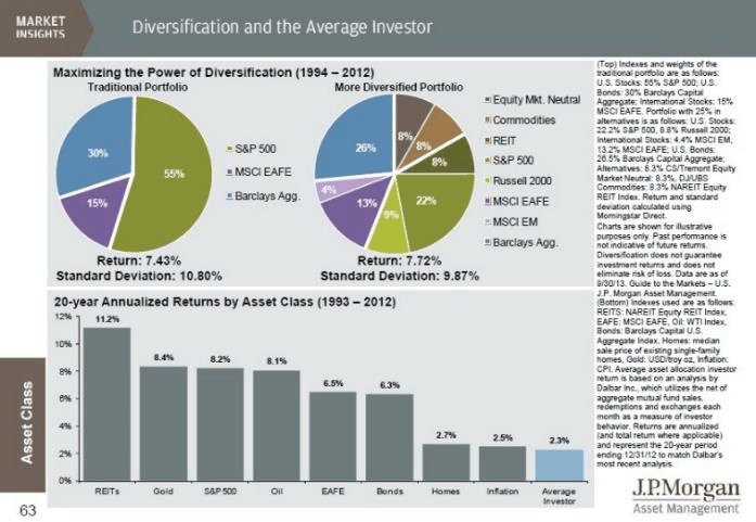 diversification