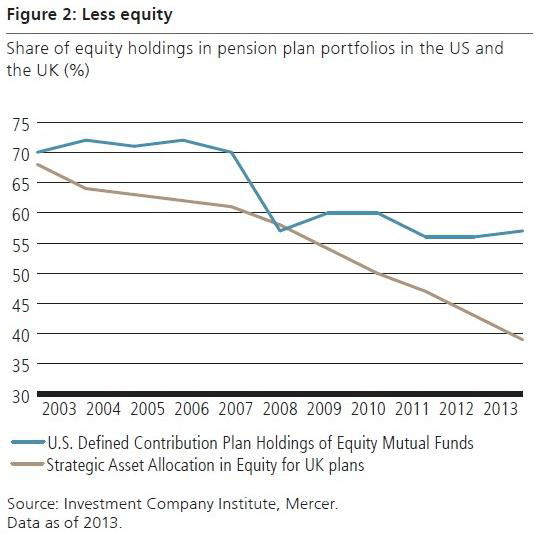 less-equity