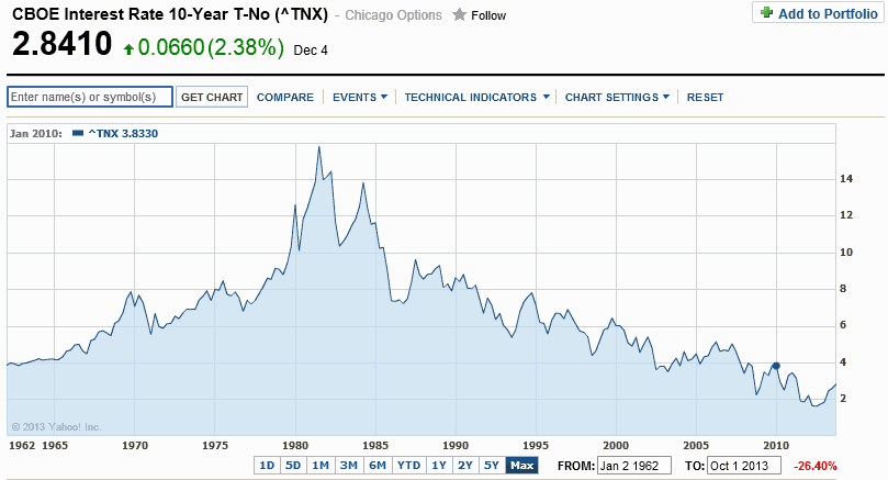 long-term-us-treasury-rates