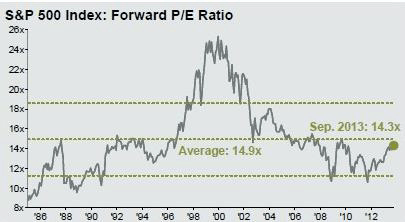 sp_500_index