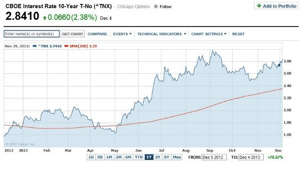 us-treasury-rates