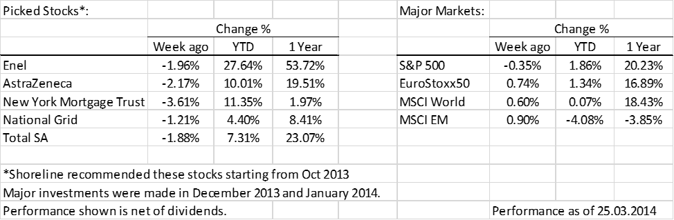 Market-Review-Outlook-and-Crimean-Crisis_eng