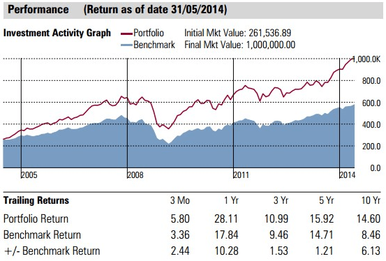 investment-activity