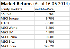 market-returns