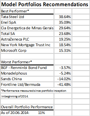 model-portfolios-recommendations