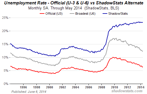 unemployment-rate