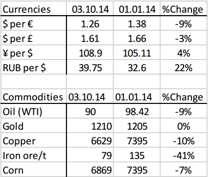 commodities1