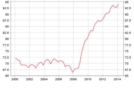 debt-to-gdp