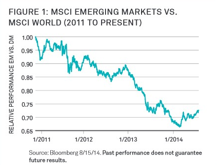 emerging-markets