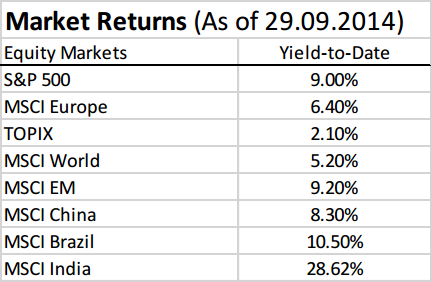 market-returns1