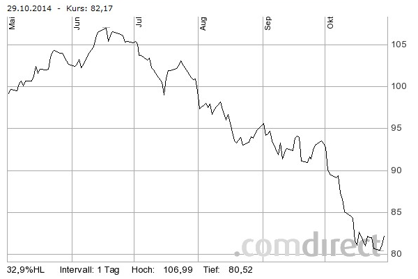 ruble-rate