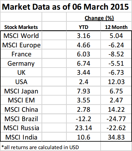 market-data