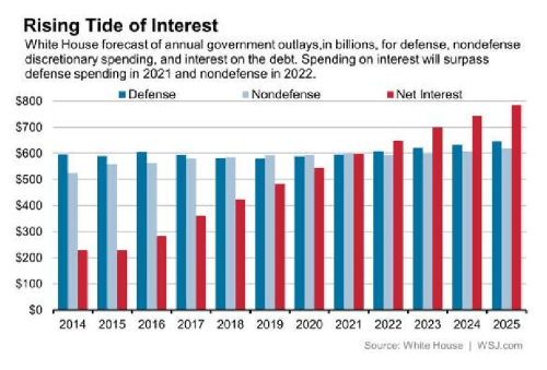 rising-tide-of-interest