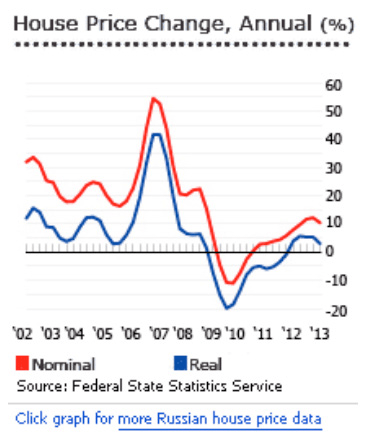 House_Price_Change