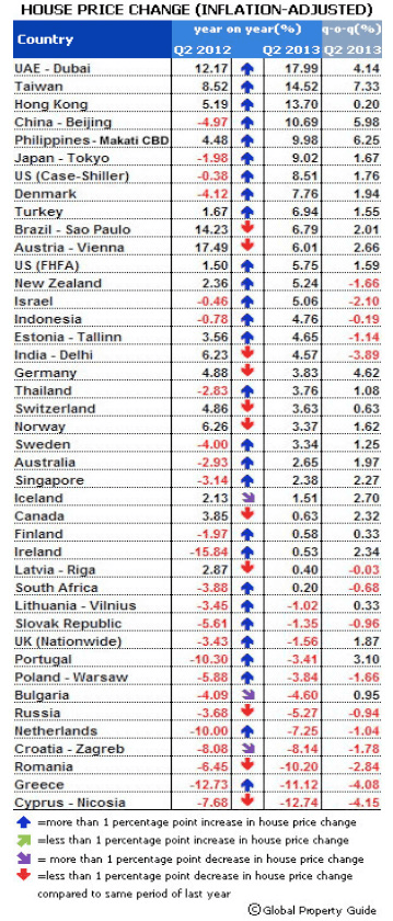 Inflation_Adjusted_Prices