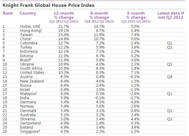 Knight_Frank_Global_House_Price