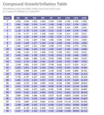 Compounded interest explained - Online Calculator